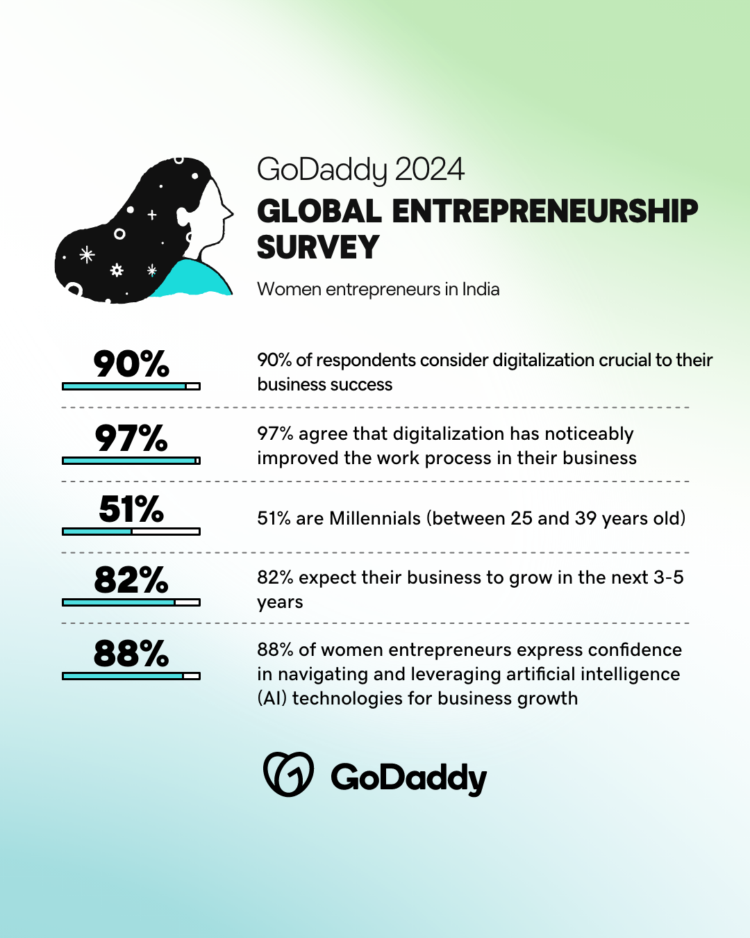 Global Entrepreneurship Survey _IN 2024[55]